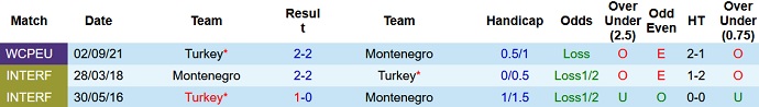 Nhận định, soi kèo Montenegro vs Thổ Nhĩ Kỳ, 2h45 ngày 17/11 - Ảnh 4