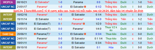 Nhận định, soi kèo Panama vs El Salvador, 8h05 ngày 17/11 - Ảnh 1
