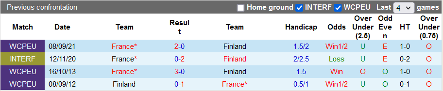 Nhận định, soi kèo Phần Lan vs Pháp, 2h45 ngày 17/11 - Ảnh 3