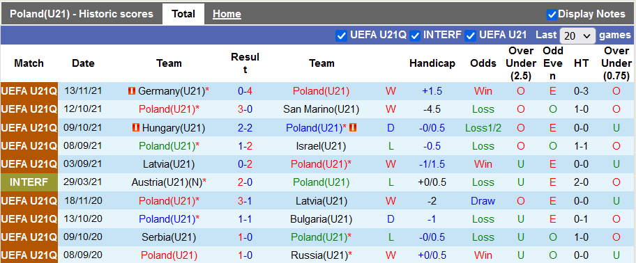 Nhận định, soi kèo U21 Ba Lan vs U21 Latvia, 23h30 ngày 16/11 - Ảnh 1