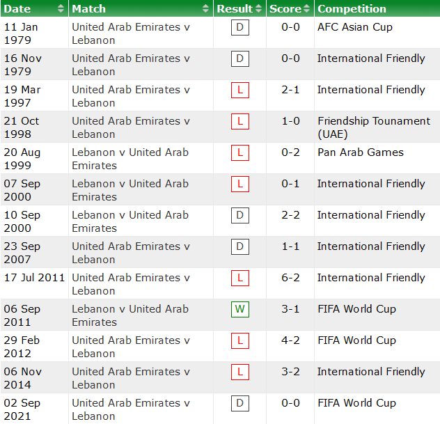 Phân tích kèo hiệp 1 Lebanon vs UAE, 19h ngày 16/11 - Ảnh 3