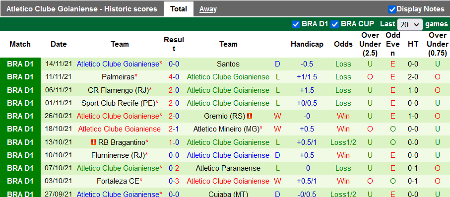 Nhận định, soi kèo America Mineiro vs Atletico Goianiense, 5h ngày 18/11 - Ảnh 2