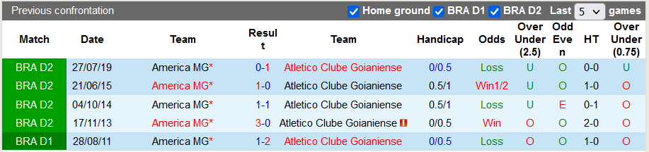 Nhận định, soi kèo America Mineiro vs Atletico Goianiense, 5h ngày 18/11 - Ảnh 3
