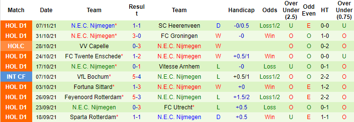 Nhận định, soi kèo AZ Alkmaar vs NEC, 2h ngày 21/11 - Ảnh 2