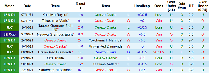 Nhận định, soi kèo Cerezo Osaka vs Kawasaki Frontale, 12h ngày 20/11 - Ảnh 1