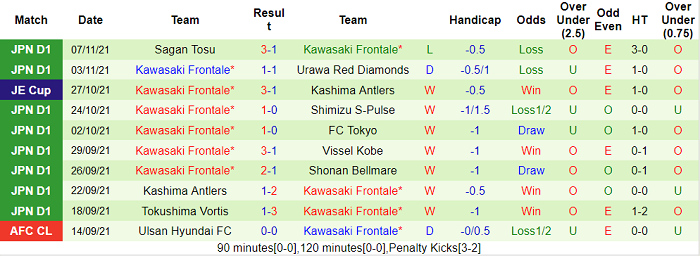Nhận định, soi kèo Cerezo Osaka vs Kawasaki Frontale, 12h ngày 20/11 - Ảnh 2