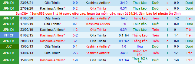 Nhận định, soi kèo Kashima Antlers vs Oita Trinita, 13h ngày 20/11 - Ảnh 1
