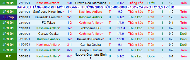 Nhận định, soi kèo Kashima Antlers vs Oita Trinita, 13h ngày 20/11 - Ảnh 2
