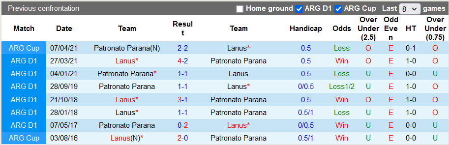 Nhận định, soi kèo Patronato Parana vs Lanus, 5h15 ngày 19/11 - Ảnh 3
