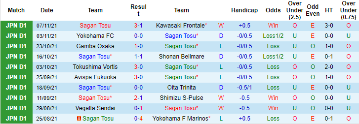 Nhận định, soi kèo Sagan Tosu vs Consadole Sapporo, 12h ngày 20/11 - Ảnh 1
