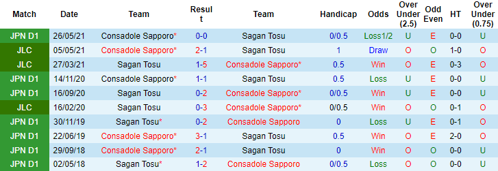 Nhận định, soi kèo Sagan Tosu vs Consadole Sapporo, 12h ngày 20/11 - Ảnh 3
