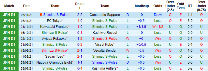 Nhận định, soi kèo Shimizu S-Pulse vs Sanfrecce Hiroshima, 13h ngày 20/11 - Ảnh 1