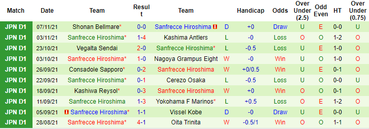 Nhận định, soi kèo Shimizu S-Pulse vs Sanfrecce Hiroshima, 13h ngày 20/11 - Ảnh 2