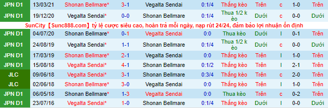 Nhận định, soi kèo Vegalta Sendai vs Shonan Bellmare, 12h ngày 20/11 - Ảnh 1