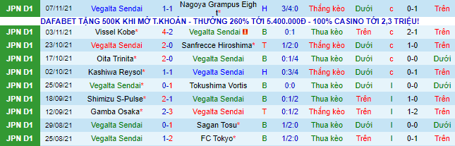 Nhận định, soi kèo Vegalta Sendai vs Shonan Bellmare, 12h ngày 20/11 - Ảnh 2