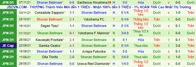 Nhận định, soi kèo Vegalta Sendai vs Shonan Bellmare, 12h ngày 20/11 - Ảnh 3