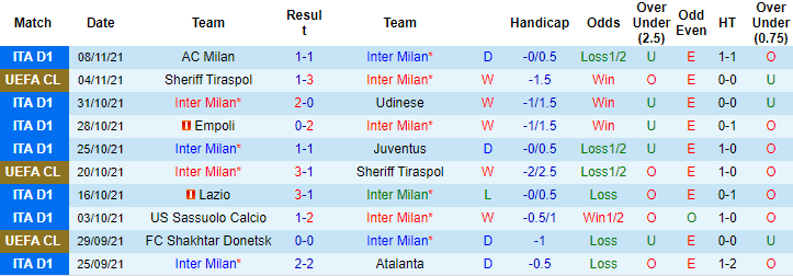 Abhinav Anand dự đoán Inter Milan vs Napoli, 0h ngày 22/11 - Ảnh 1