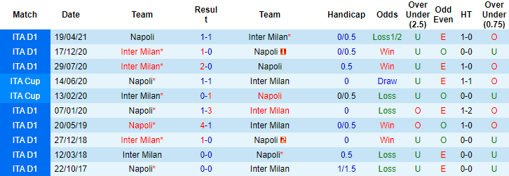 Abhinav Anand dự đoán Inter Milan vs Napoli, 0h ngày 22/11 - Ảnh 3