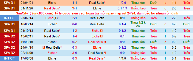 Nhận định, soi kèo Elche vs Betis, 0h30 ngày 22/11 - Ảnh 1