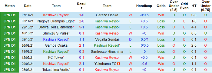 Nhận định, soi kèo Kashiwa Reysol vs Avispa Fukuoka, 14h ngày 20/11 - Ảnh 1