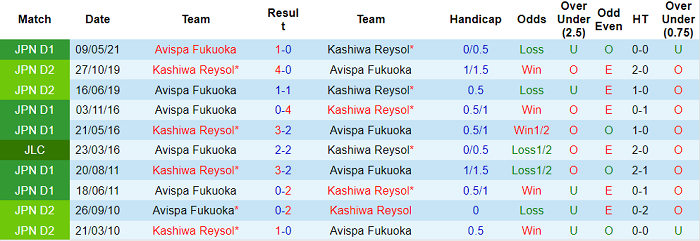 Nhận định, soi kèo Kashiwa Reysol vs Avispa Fukuoka, 14h ngày 20/11 - Ảnh 3