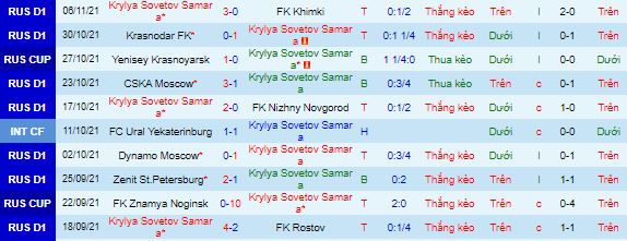 Nhận định, soi kèo Krylia Sovetov vs Ural, 18h ngày 20/11 - Ảnh 2