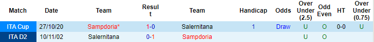 Nhận định, soi kèo Salernitana vs Sampdoria, 21h ngày 21/11 - Ảnh 3