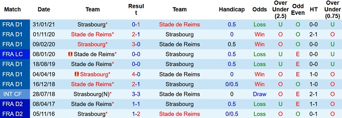Nhận định, soi kèo Strasbourg vs Reims, 21h00 ngày 21/11 - Ảnh 4