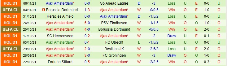 Nhận định, soi kèo Waalwijk vs Ajax, 22h45 ngày 21/11 - Ảnh 2