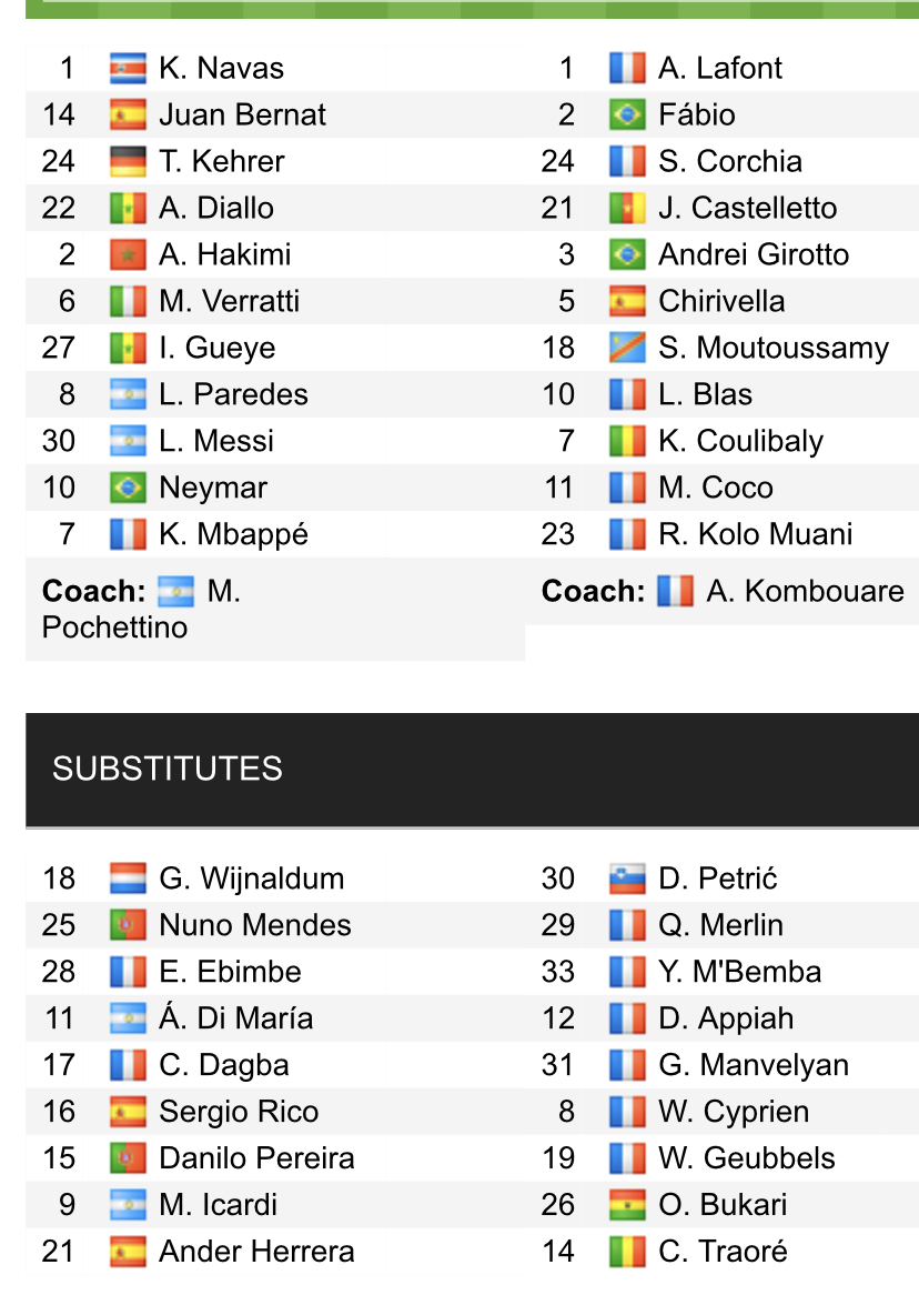 Đội hình ra sân chính thức PSG vs Nantes, 23h ngày 20/11 (cập nhật) - Ảnh 1