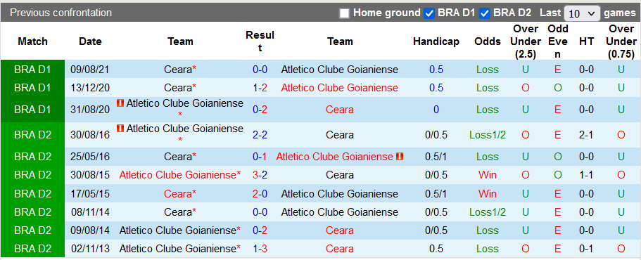 Nhận định, soi kèo Atletico/GO vs Ceara, 7h ngày 21/11 - Ảnh 3