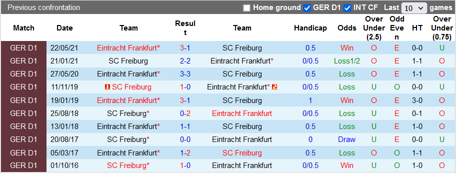 Nhận định, soi kèo Freiburg vs Eintracht Frankfurt, 21h30 ngày 21/11 - Ảnh 3