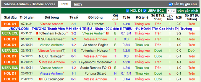 Nhận định, soi kèo PSV vs Vitesse, 22h30 ngày 20/11 - Ảnh 2