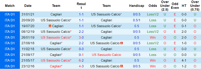 Nhận định, soi kèo Sassuolo vs Cagliari, 18h30 ngày 21/11 - Ảnh 3