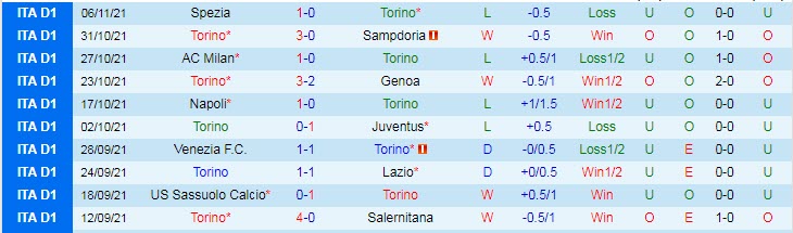Nhận định, soi kèo Torino vs Udinese, 2h45 ngày 23/11 - Ảnh 1
