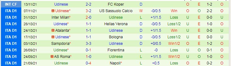 Nhận định, soi kèo Torino vs Udinese, 2h45 ngày 23/11 - Ảnh 2