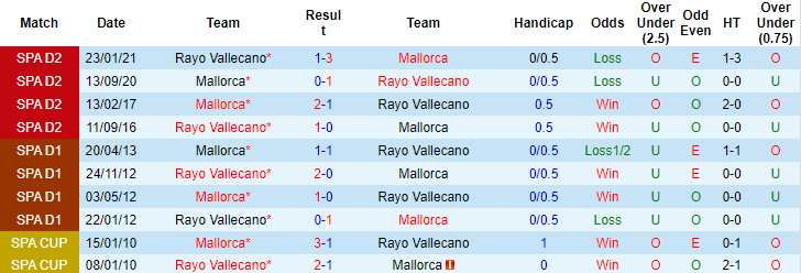 Nhận định, soi kèo Vallecano vs Mallorca, 3h ngày 23/11 - Ảnh 3
