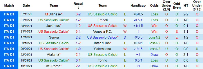 Soi kèo phạt góc Sassuolo vs Cagliari, 18h30 ngày 21/11 - Ảnh 1