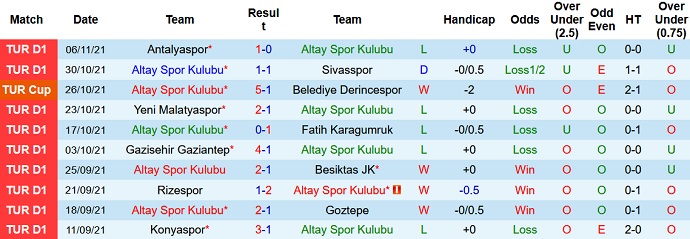 Nhận định, soi kèo Altay SK vs Adana Demirspor, 20h00 ngày 21/11 - Ảnh 3