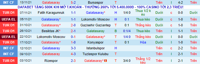 Nhận định, soi kèo Galatasaray vs Fenerbahce, 23h ngày 21/11 - Ảnh 2