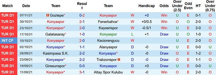 Nhận định, soi kèo Konyaspor vs Rizespor, 20h00 ngày 21/11 - Ảnh 3