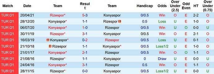 Nhận định, soi kèo Konyaspor vs Rizespor, 20h00 ngày 21/11 - Ảnh 4
