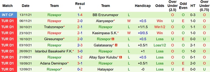 Nhận định, soi kèo Konyaspor vs Rizespor, 20h00 ngày 21/11 - Ảnh 5