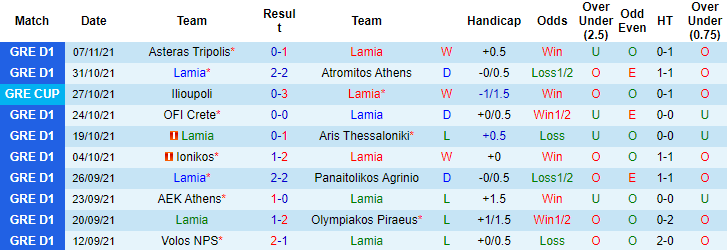 Nhận định, soi kèo Lamia vs Panathinaikos, 0h30 ngày 23/11 - Ảnh 1