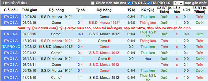 Nhận định, soi kèo Monza vs Como, 22h15 ngày 21/11 - Ảnh 3