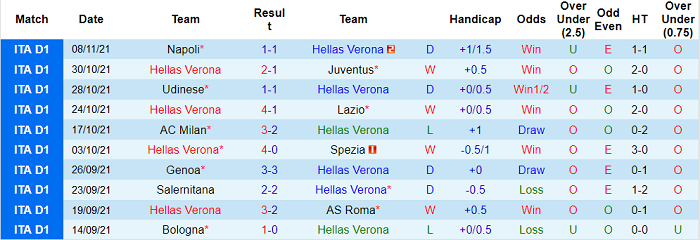 Nhận định, soi kèo Verona vs Empoli, 0h30 ngày 23/11 - Ảnh 1