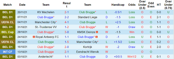 Nhận định, soi kèo Club Brugge vs Leipzig, 3h ngày 25/11 - Ảnh 1
