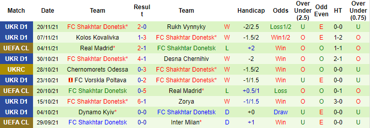 Nhận định, soi kèo Inter vs Shakhtar Donetsk, 0h45 ngày 25/11 - Ảnh 2