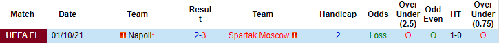 Sachin Bhat dự đoán Spartak vs Napoli, 22h30 ngày 24/11 - Ảnh 3