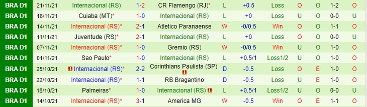 Nhận định, soi kèo Fluminense vs Internacional, 7h30 ngày 25/11 - Ảnh 2